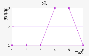 ˸