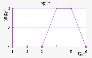 ⸥ķ