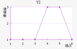 VS