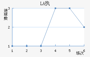 LASKִĽ