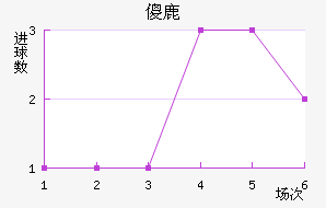 ɵ¹