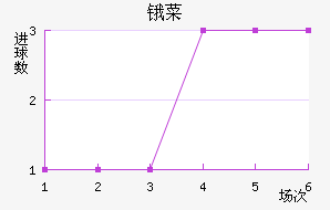 ﰲ˹