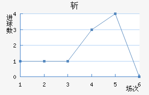 ն