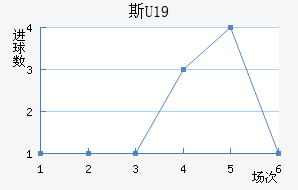 ˹U19