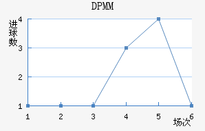 DPMM