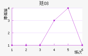 ͢08