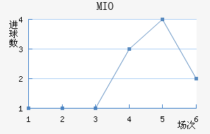 MIOݽϺ