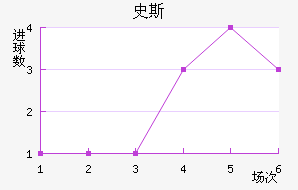 ʷ˹