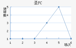 FCʥ