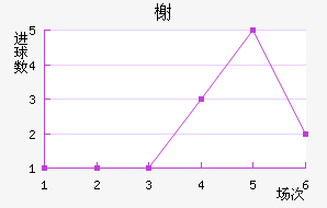 鿨