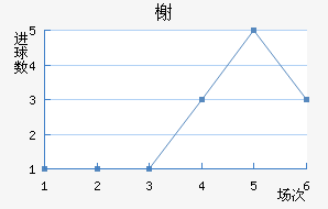 鿲