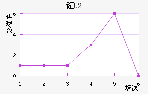 ڿU20