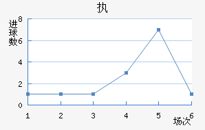 ִά˽
