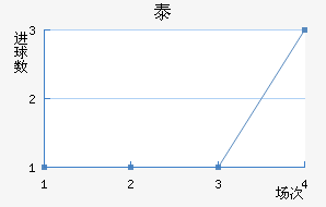 ̩