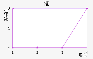 ȶ