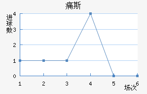ʹ˹