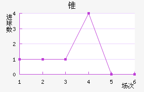 ׶FC