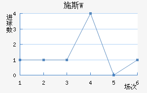 ʩ˹W