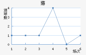 ޶