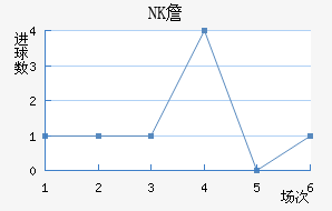 NKղ