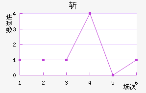 ն