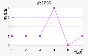 gb18030