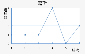 ¶˹ս