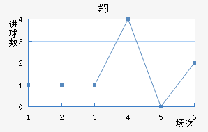 Լ