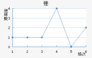׶FC