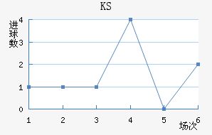 KS