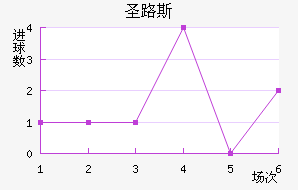 ʥ·˹
