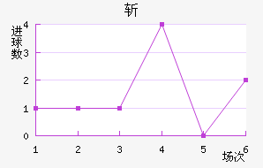 նǽ