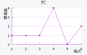 FC
