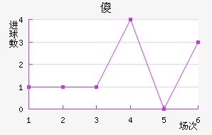 ɵ½