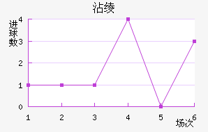 մ籩