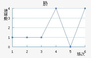 в