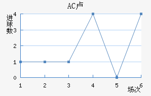 AC¬