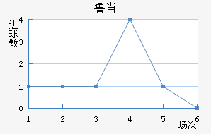 ³Ф