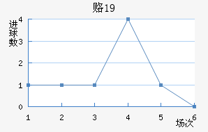 ¸˹U19