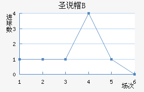 ʥ˵±Bӽ