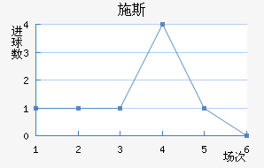 ʩ˹