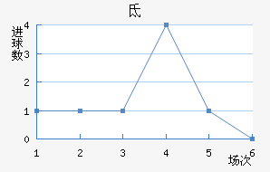 صǽ
