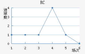 RCͽ