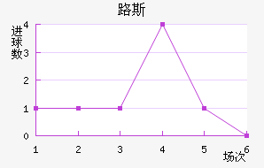 ʥ·˹