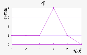 ׵½
