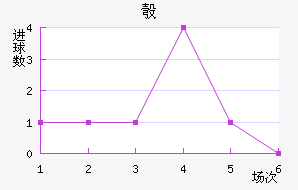 찲