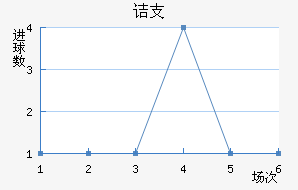 ڵ֧