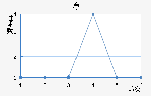 Ῠ
