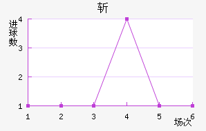 ն