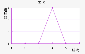 긣˹